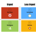 The Eisenhower Matrix Explained: Your Ultimate Guide to Effective Task Management