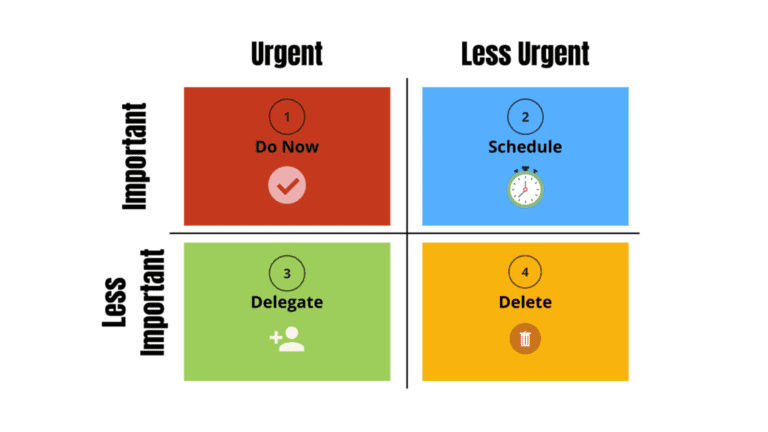The Eisenhower Matrix Explained: Your Ultimate Guide to Effective Task Management