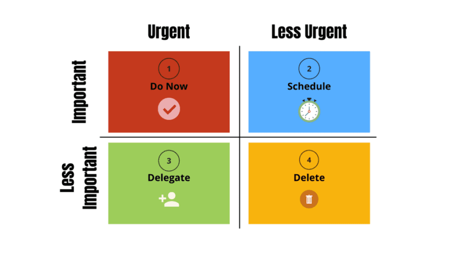The Eisenhower Matrix Explained: Your Ultimate Guide to Effective Task Management